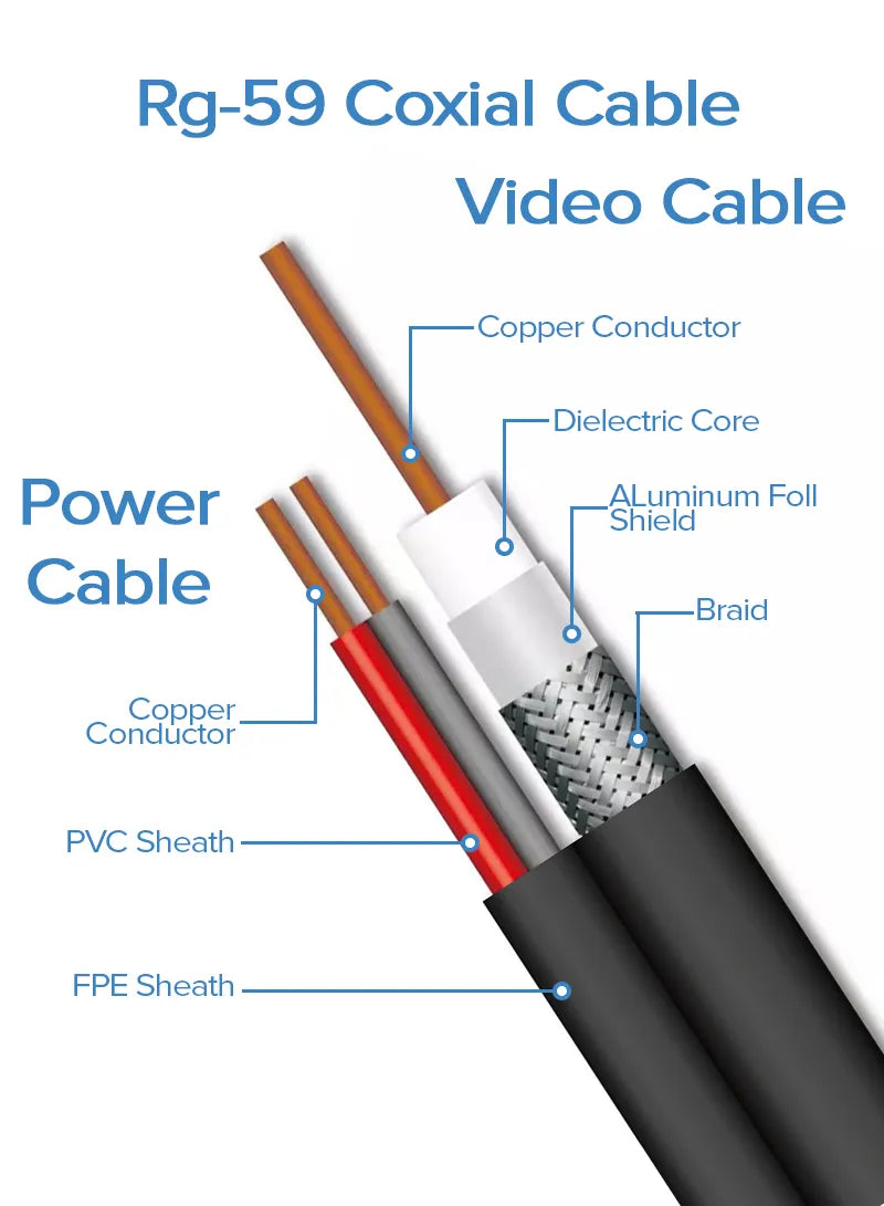 Coaxial Cable 100Y